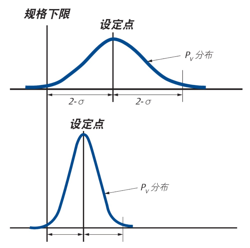 揭秘控制閥死區(qū)：成因、影響與性能優(yōu)化策略